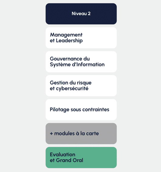 Academie Niveaux2 2