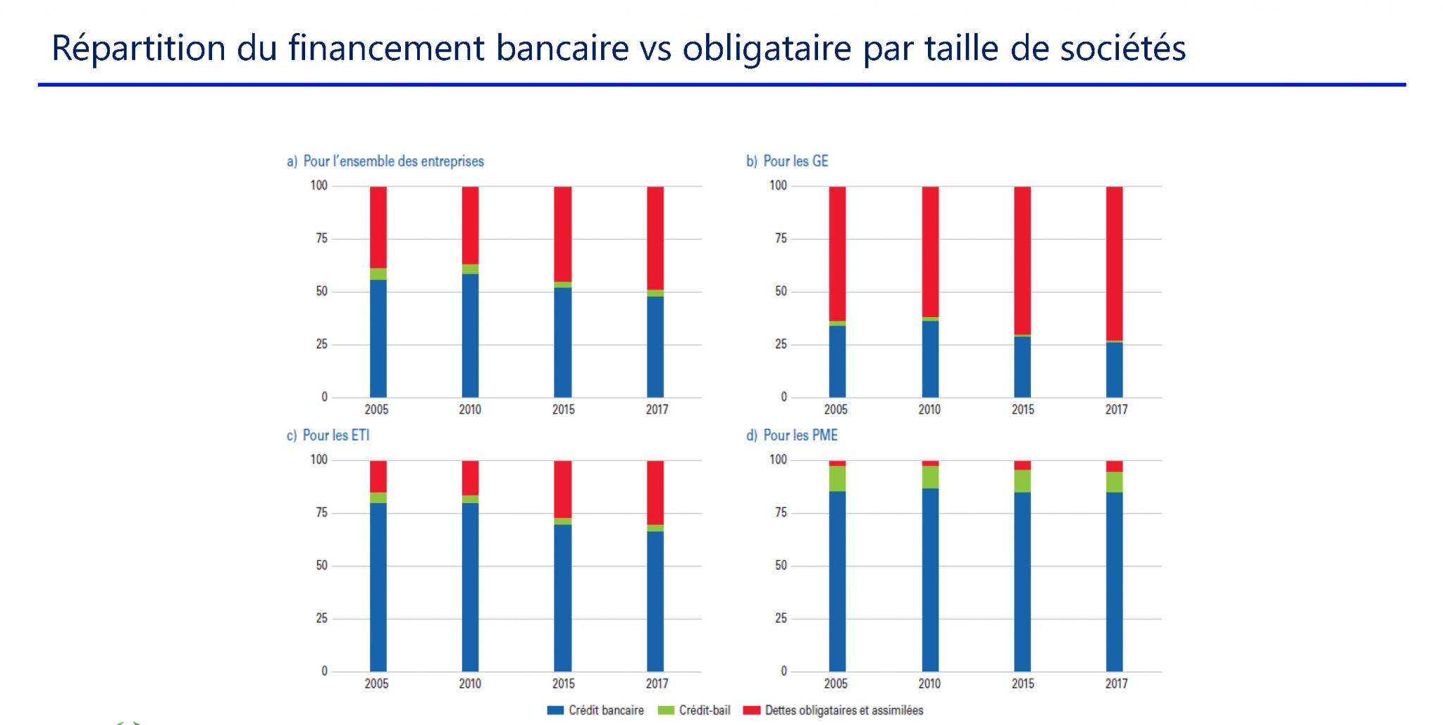 Financer ma PME : le financement haut de bilan 3 Financement haut de bilan 1 2048x1152 1 e1683033680326