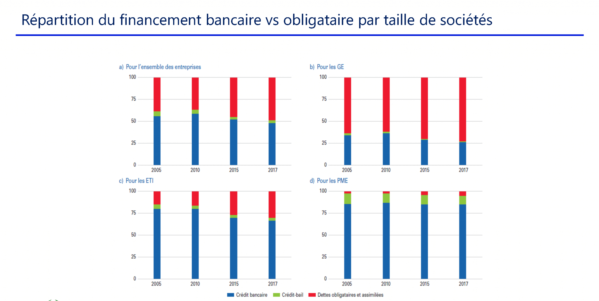 Financement haut de bilan 1 2048x1152 1 e1683033680326