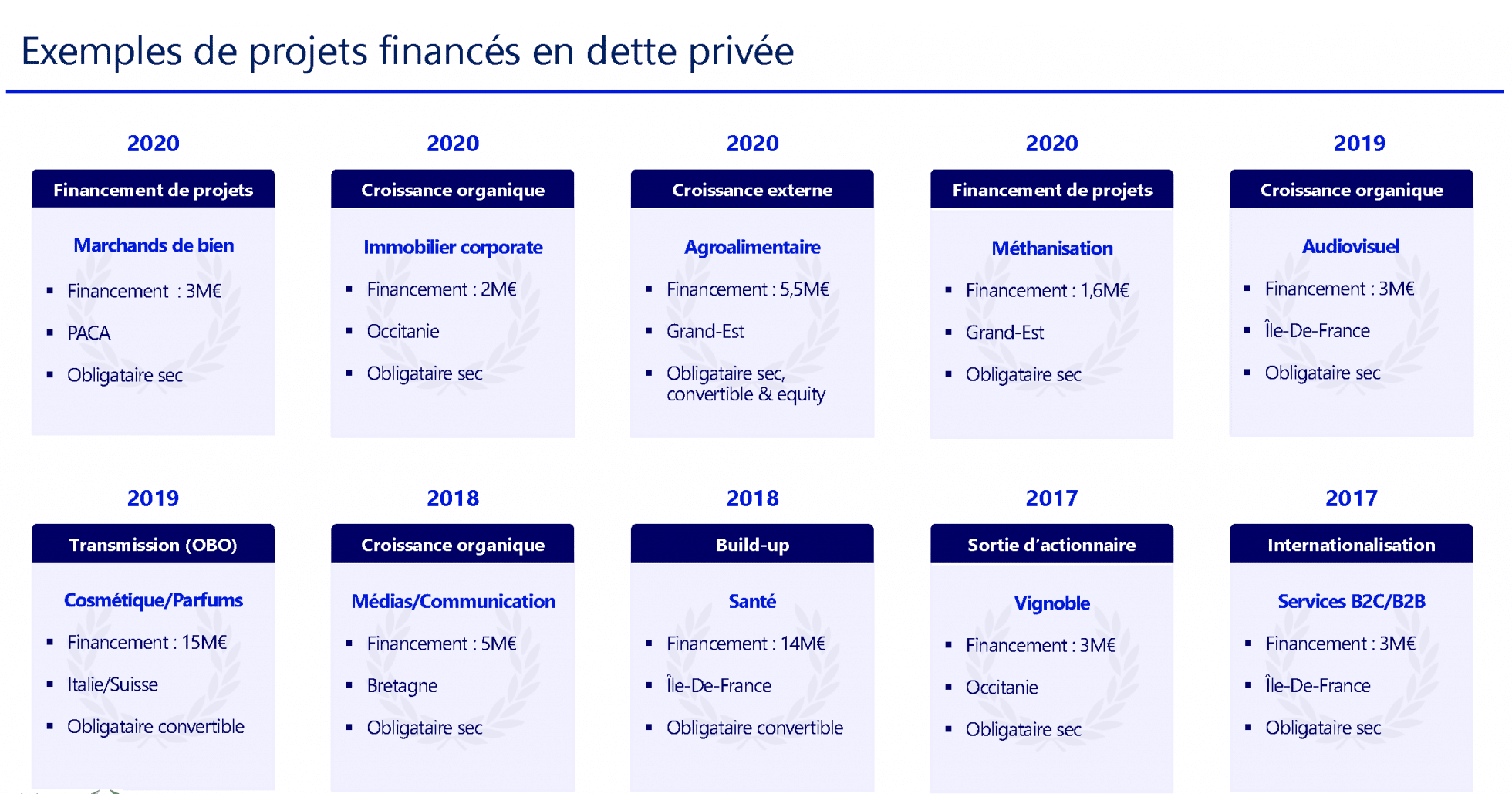 Financer ma PME : le financement haut de bilan 4 Financement haut de bilan 2 2048x1135 1 e1683033712789