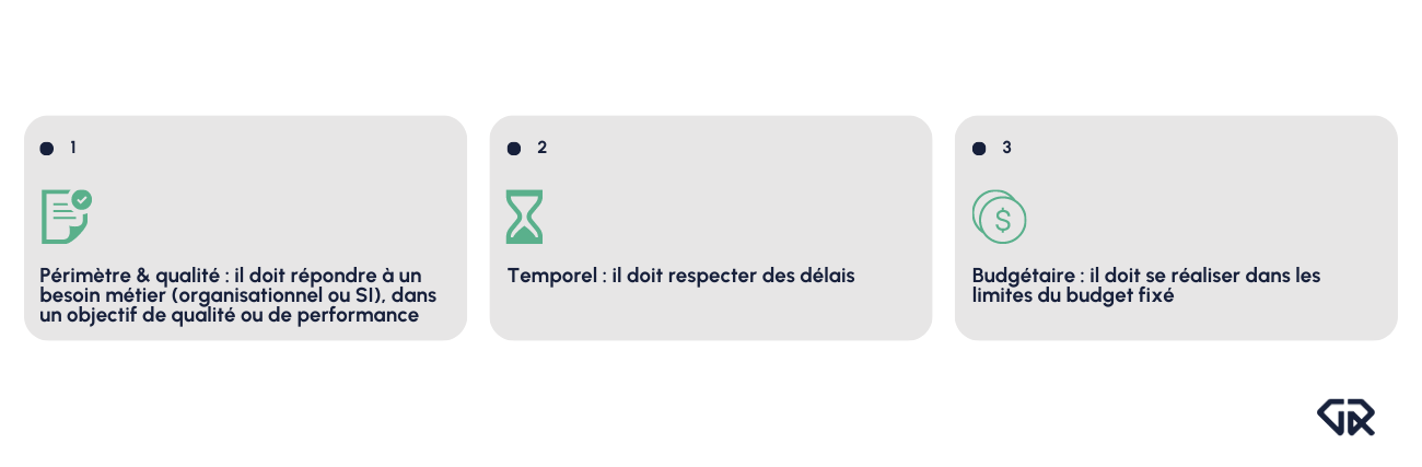 Sécuriser vos projets 1 Pour mener à bien vos projets, vous devez respecter 3 critères qui sont : Périmètre et qualité , temporel, budgétaire