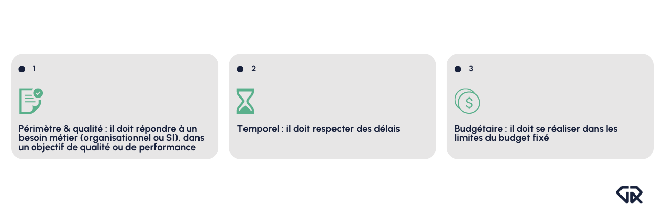 Pour mener à bien vos projets, vous devez respecter 3 critères qui sont : Périmètre et qualité , temporel, budgétaire