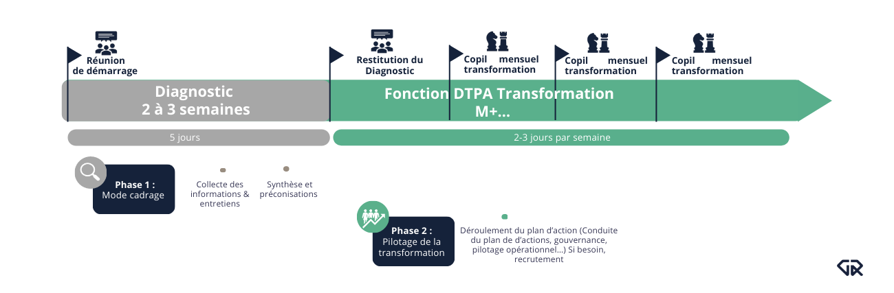 Nos directeurs et directrices en transformation