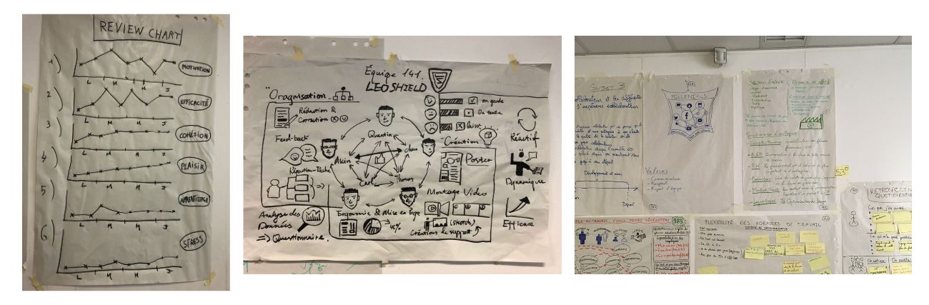 Boostez vos projets et vos équipes avec l'intelligence collective 2 intelligence collective 1 1