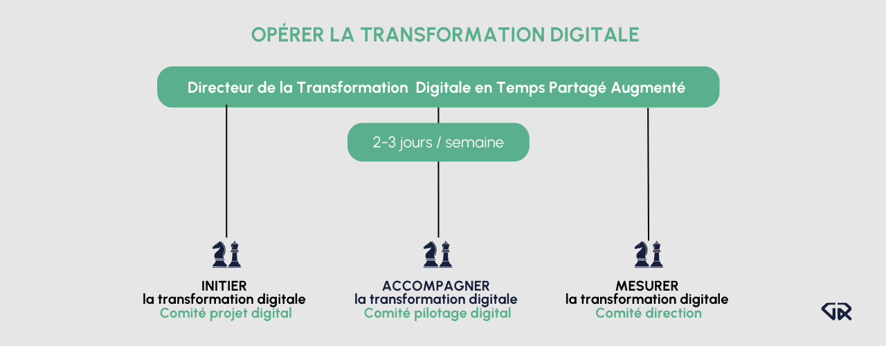 intervention conseil en transformation digitale 1