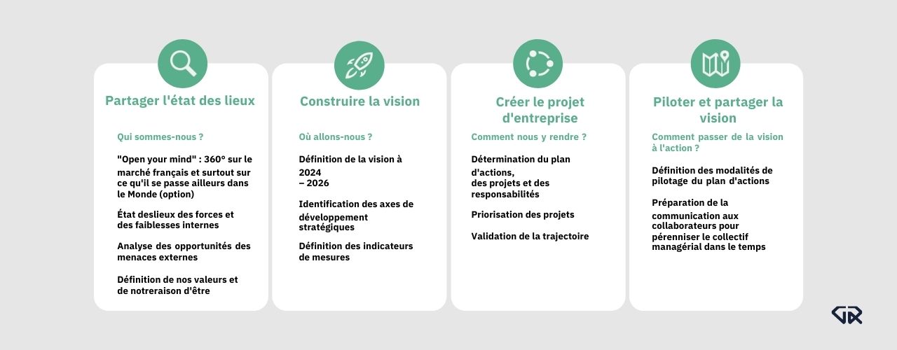 vision et strategie operationnelle